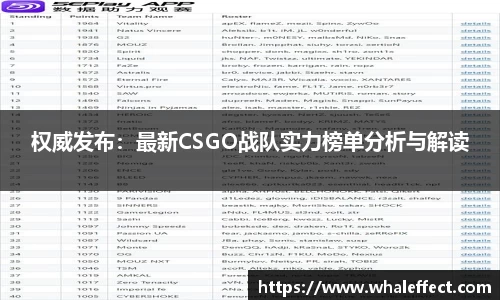 权威发布：最新CSGO战队实力榜单分析与解读
